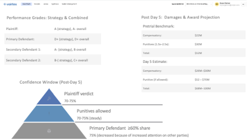 Voirtex Verdict outcome prediction chart
